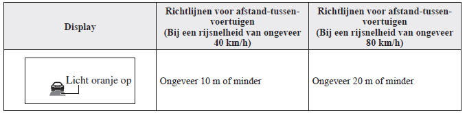 Richtlijnen voor afstand-tussen-voertuigen 