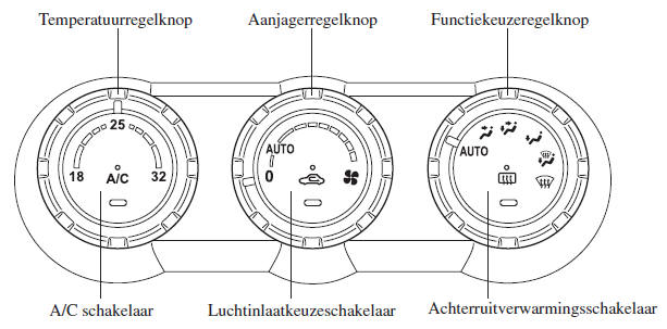 Automatische airconditioning
