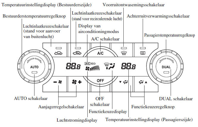 Automatische airconditioning met tweevoudige werkingszone