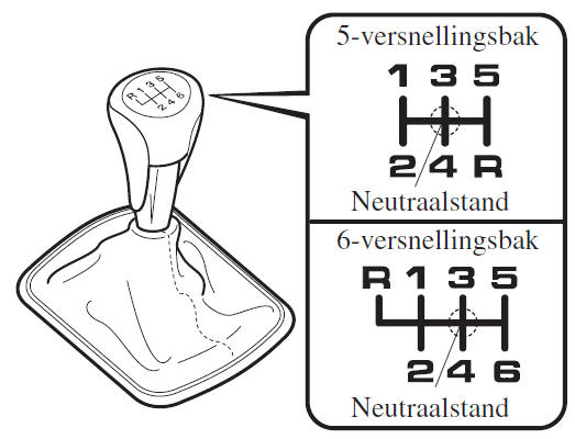 Schakelpatroon van de handgeschakelde versnellingsbak