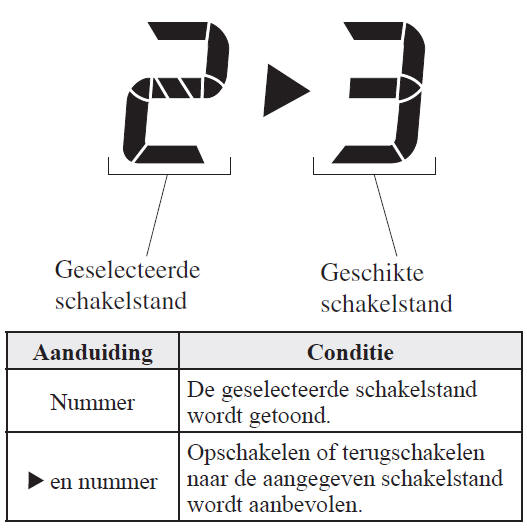 Schakelstand-indicatielampje