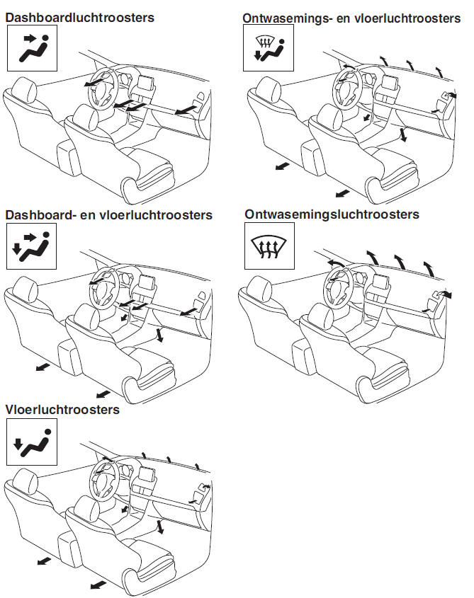 Kiezen van de luchtstroomfunctie