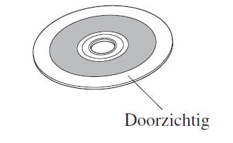 Behandeling van de CD speler