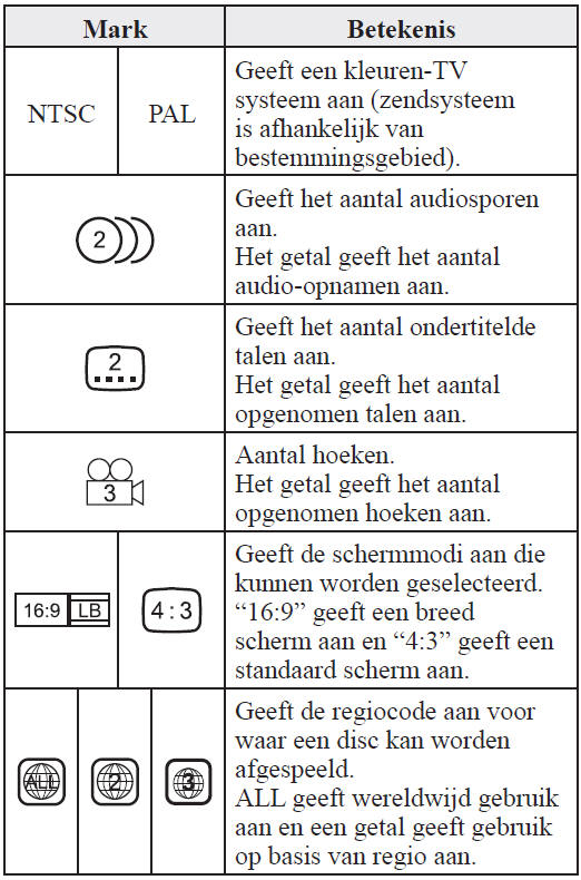 Markeringen op disc