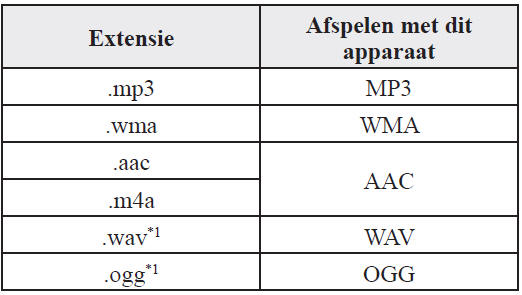 Bedieningstips voor USB apparaat