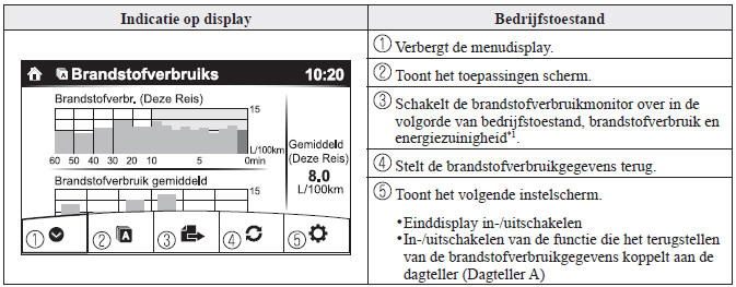 Brandstofverbruikmonitor