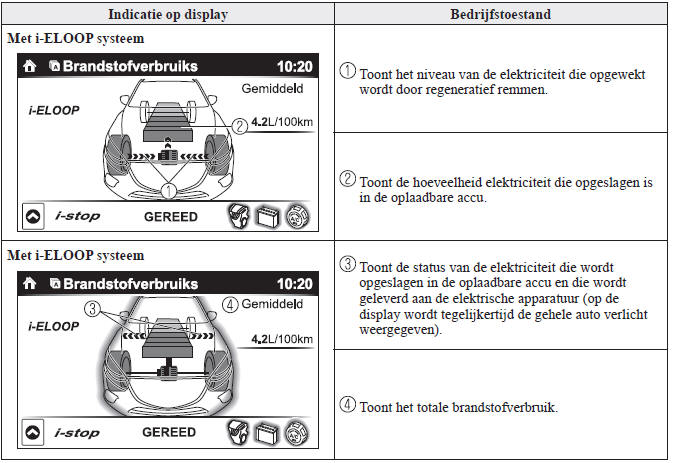 Bedrijfstoestanddisplay