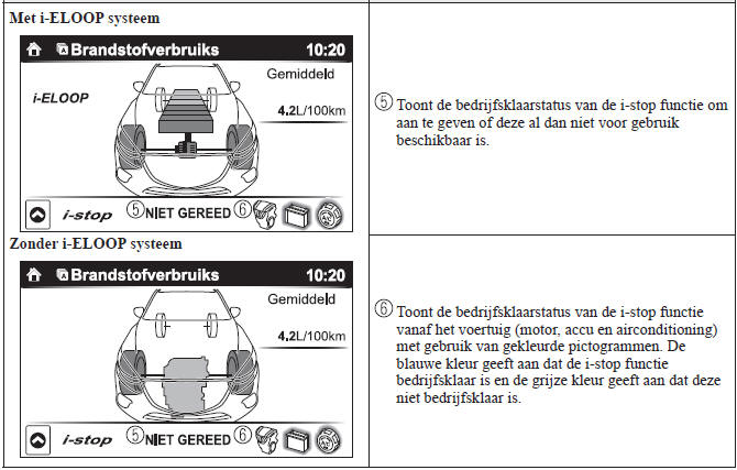 Bedrijfstoestanddisplay