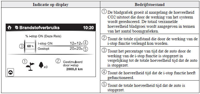 Energiebesparingsdisplay