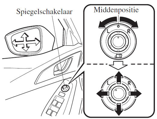 Afstellen van de elektrisch bediende spiegel