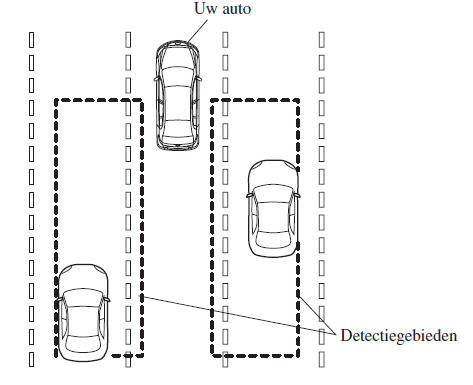 Dodehoekmonitor (BSM) 