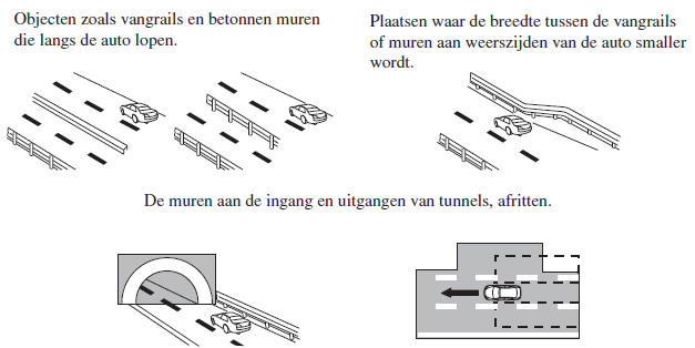 Dodehoekmonitor (BSM) 