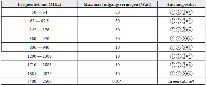 Elektromagnetische compatibiliteit
