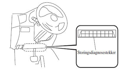 Inleiding