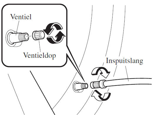 Gebruik van de lekke band noodreparatieset