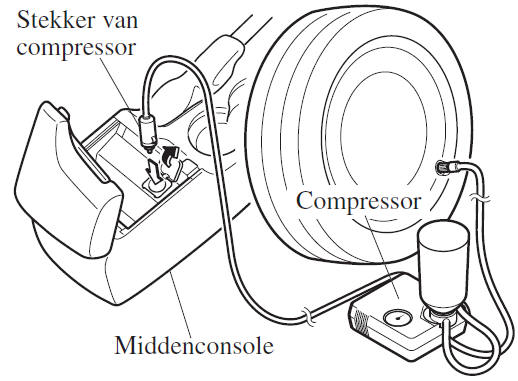 Gebruik van de lekke band noodreparatieset