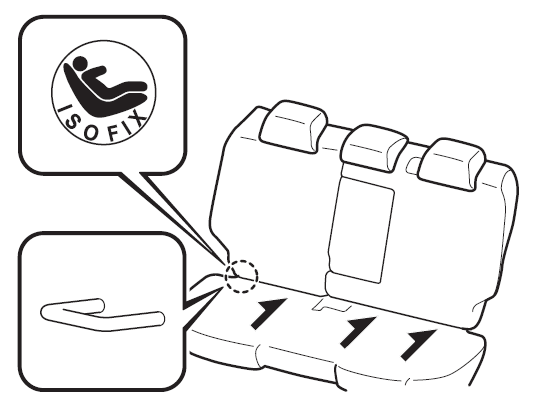 Gebruik van Isofix-ankers