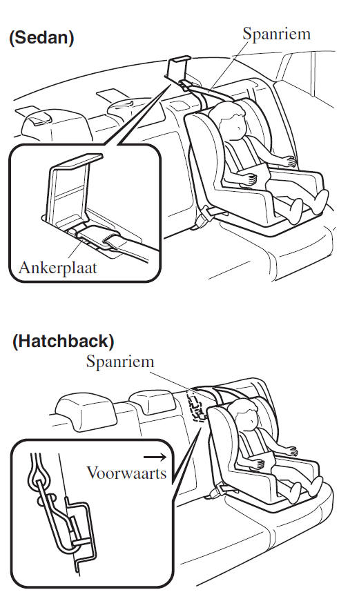 Gebruik van Isofix-ankers
