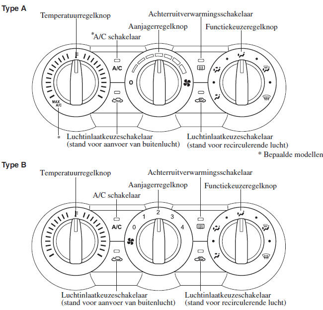 Handbediende airconditioning 