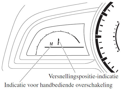 Versnellingspositie-indicatie