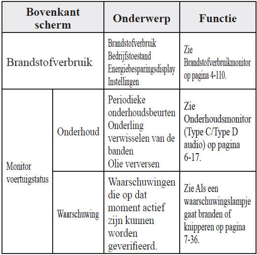 Toepassingen