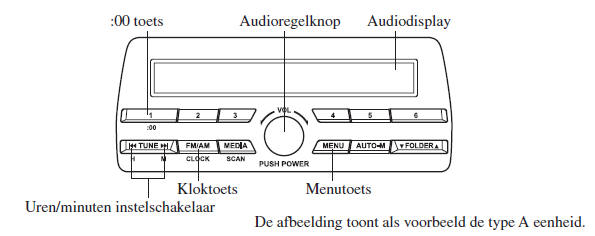 Klok