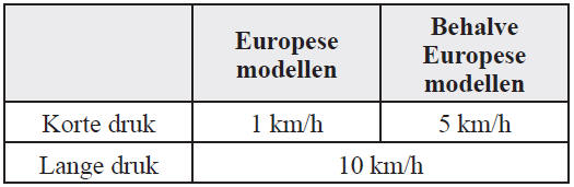 Wijzigen van de ingestelde rijsnelheid met behulp van de SET schakelaar