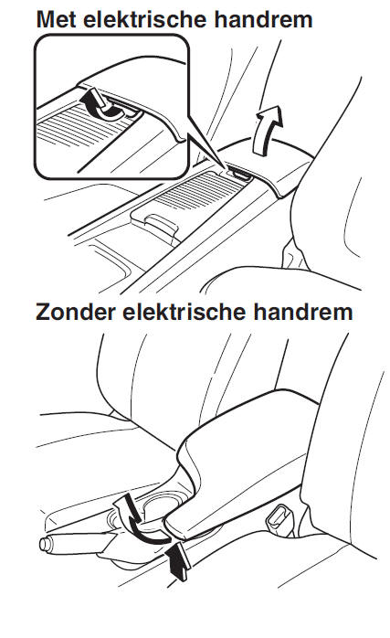 Middenconsole