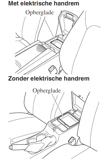Opberglade