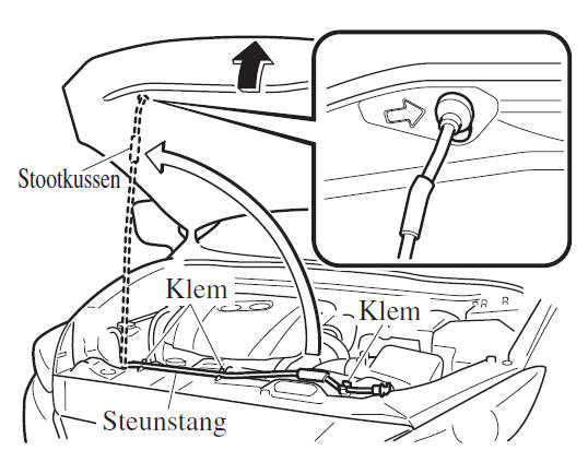 Openen van de motorkap