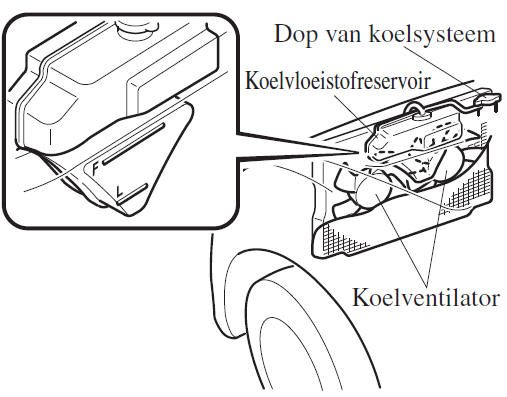Als u een lekkage of andere beschadiging aantreft of als er nog steeds koelvloeistof naar buiten lekt