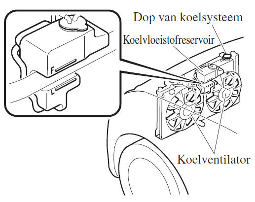Als u een lekkage of andere beschadiging aantreft of als er nog steeds koelvloeistof naar buiten lekt