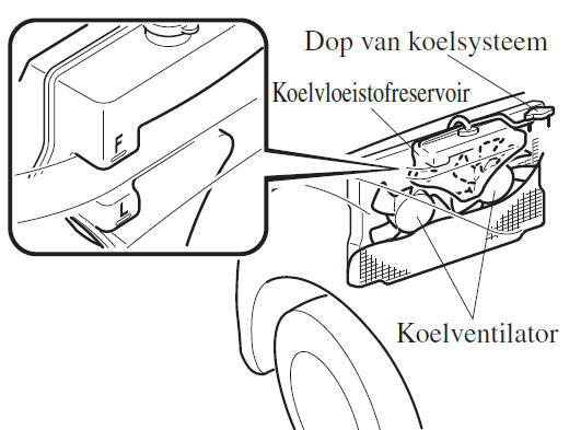 Als u een lekkage of andere beschadiging aantreft of als er nog steeds koelvloeistof naar buiten lekt
