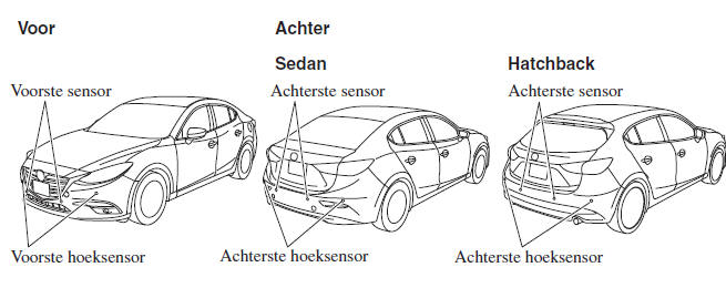 Parkeersensorsysteem