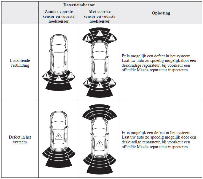 Melding van systeemproblemen