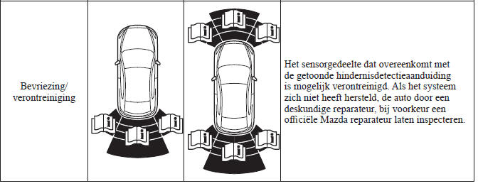 Melding van systeemproblemen