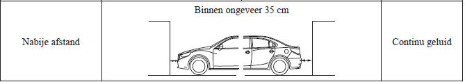 Parkeersensorwaarschuwingszoemer
