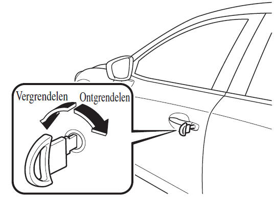 Vergrendelen, ontgrendelen met de hulpsleutel