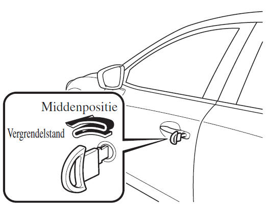 Activeren van het systeem