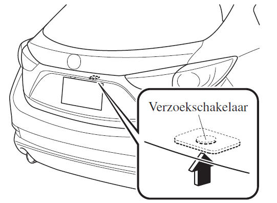 Achterklep (Alleen Hatchback slot)