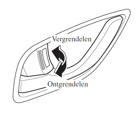 Bediening vanaf de binnenzijde