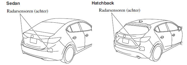 Radarsensoren (Achter) 