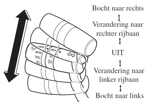 Richtingaanwijzers