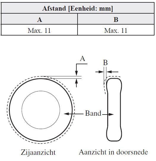 Montagespecificatie (Europa)