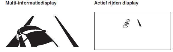 Rijstrookafwijkingwaarschuwing