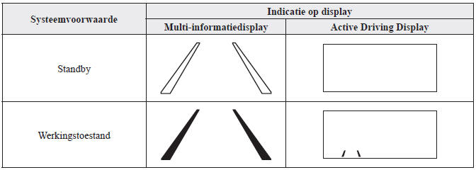 Rijstrookstrependisplay
