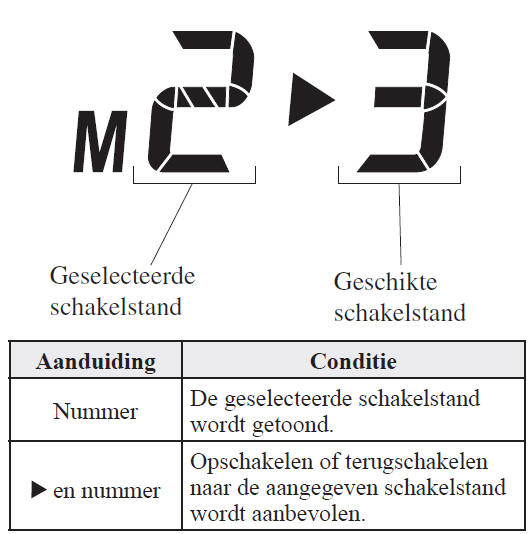 Schakelstand-indicatielampje