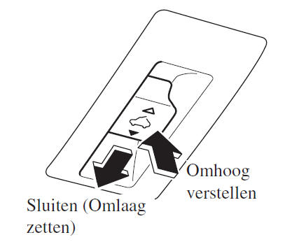 Omhoog klappen