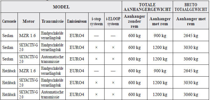 Zuid-Afrika/Helling tot 12%