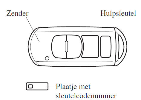 Sleutels 